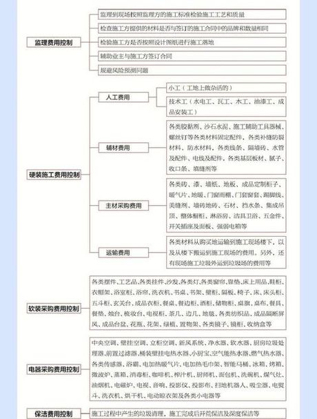 预决算怎么做，装修预决算全程管控指南