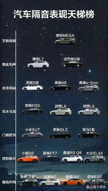 做个全车隔音要多少钱，全车隔音价格指南