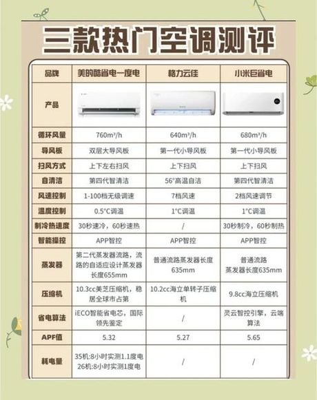 三匹空调多少瓦，三匹空调的功率与能耗解析