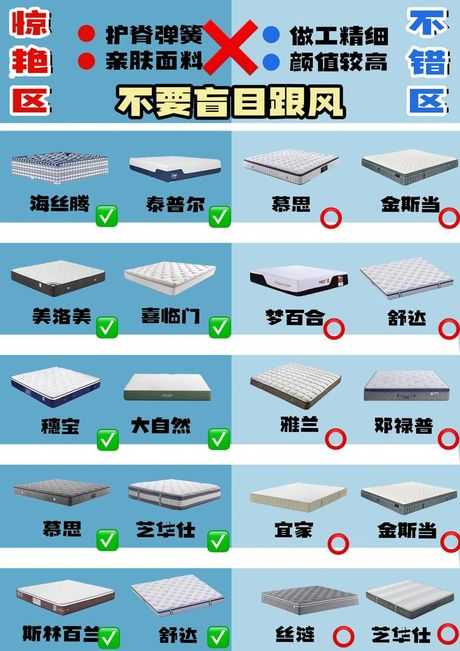 乳胶床垫厚度多少合适，乳胶床垫厚度选择指南