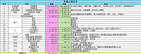57平米的房子装修要多少钱，57平米房子装修费用概算