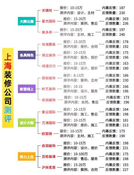 上海怎么装修公司，2025上海装修公司选择指南