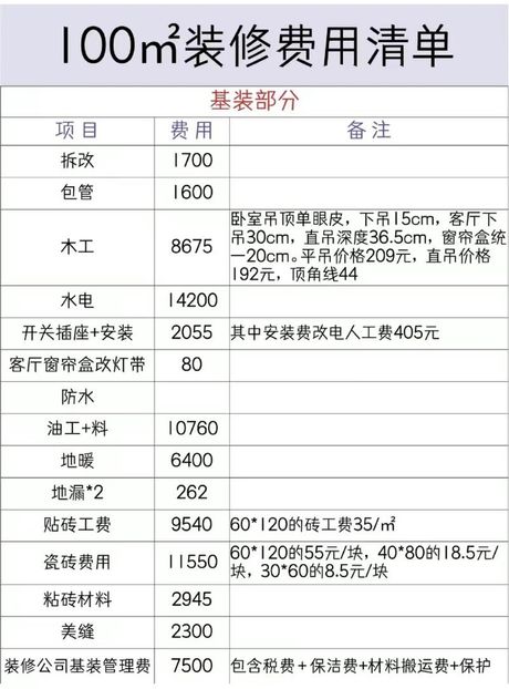 100平家装要多少钱，100平方米房屋装修费用概览