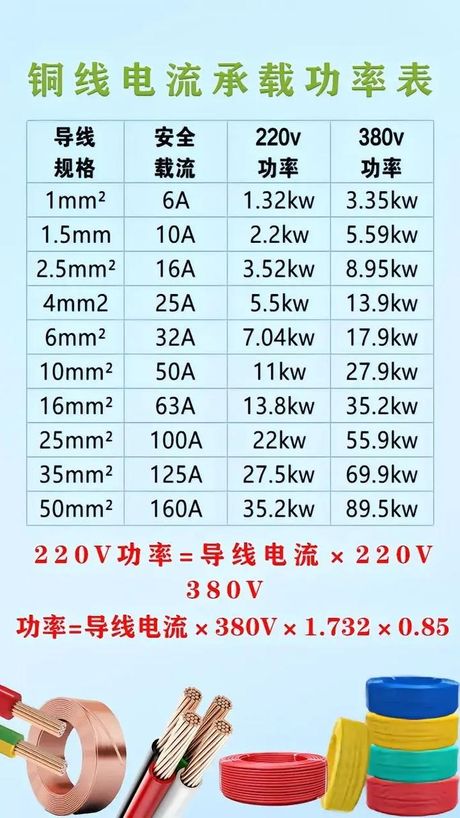 220v4平方铜线能承受多少千瓦，220V4平方铜线能承受多少千瓦