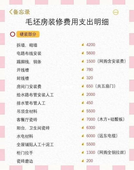 毛坯房简装修要多少钱，2025毛坯房简装修价格全解析