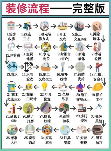 房子是怎么装修的，房子装修流程