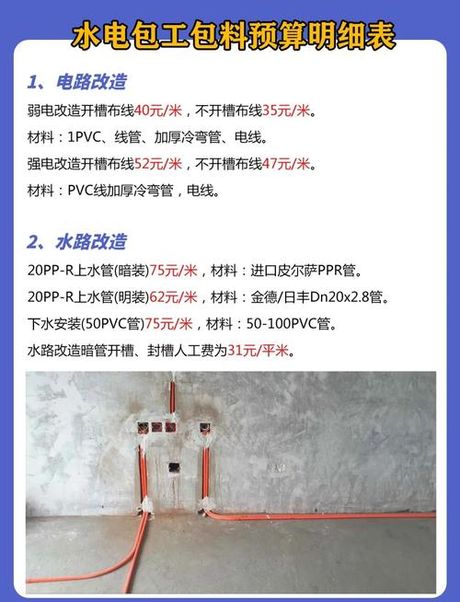 包水电多少钱一平方