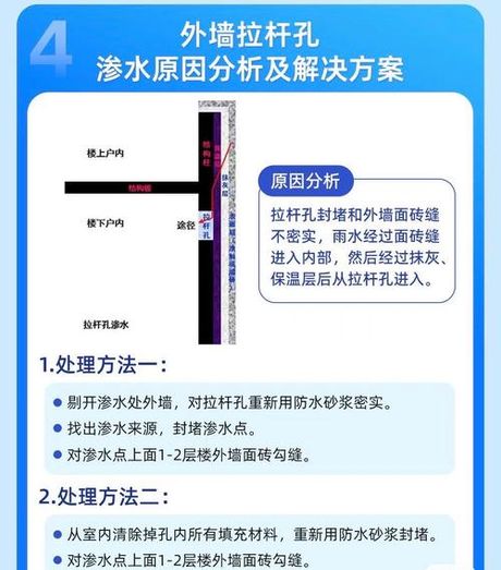 外墙渗水怎么处理，外墙渗水处理方法