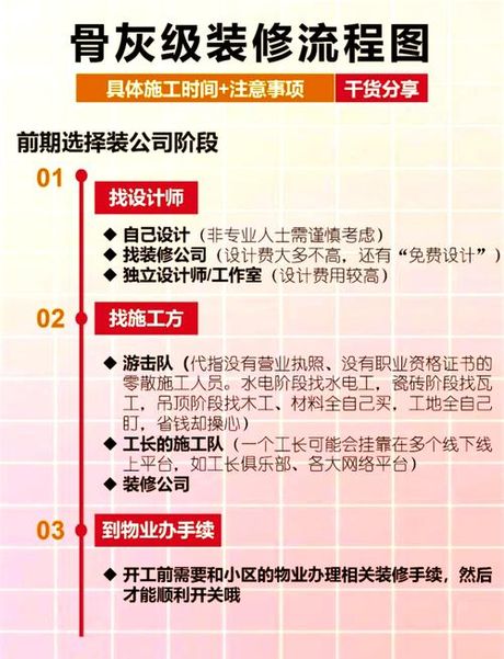 装修付款方式全解析：掌握资金主动权的五种模式