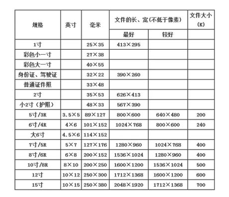 一寸照片尺寸是多少厘米，一寸照片的尺寸详解