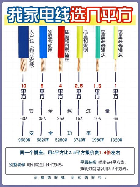 4平方电线多少钱一盘，4平方电线价格解析