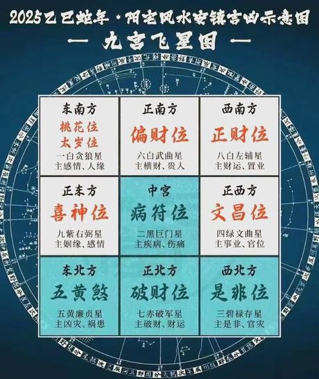 怎么看房子的风水，2025年家居风水布局