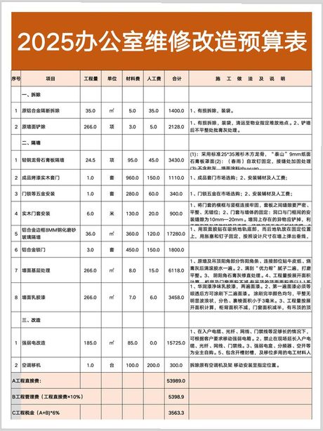 2025办公室装修价格指南：每平米成本解析与省钱策略