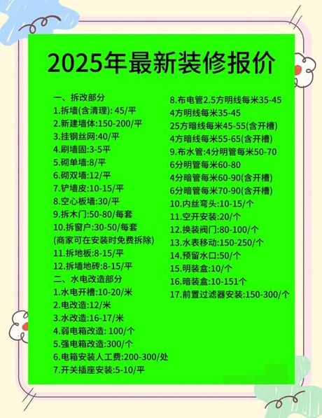 128平方装修价格解密：2025年最新费用清单与避坑指南