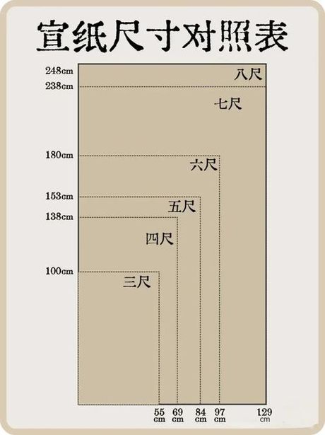 3尺是多少厘米，3尺等于多少厘米