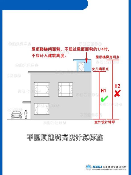 建筑物占地面积怎么算，建筑物占地面积的计算方法