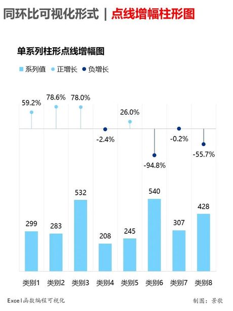 同比环比是什么意思，同比环比在装修行业中的应用分析