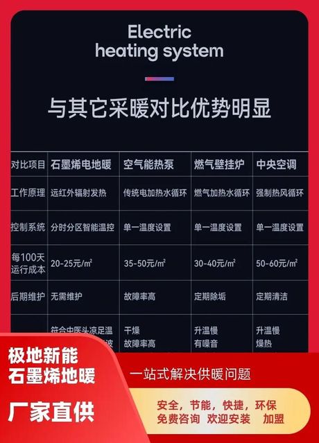 地暖什么品牌的最好什么价格是多少钱，地暖品牌推荐与价格分析