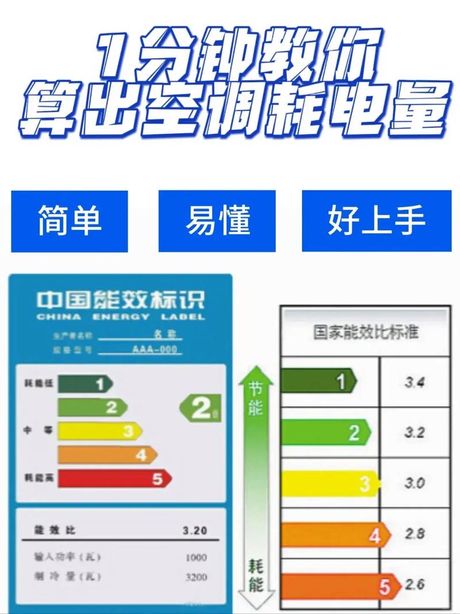空调多少度最省电?，空调多少度最省电？