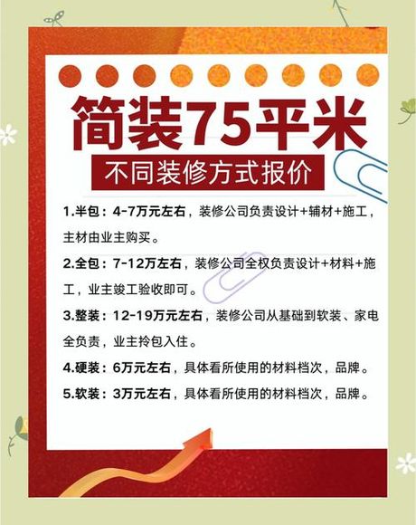75平简单装修大概要多少钱?，75平方米简单装修费用概览