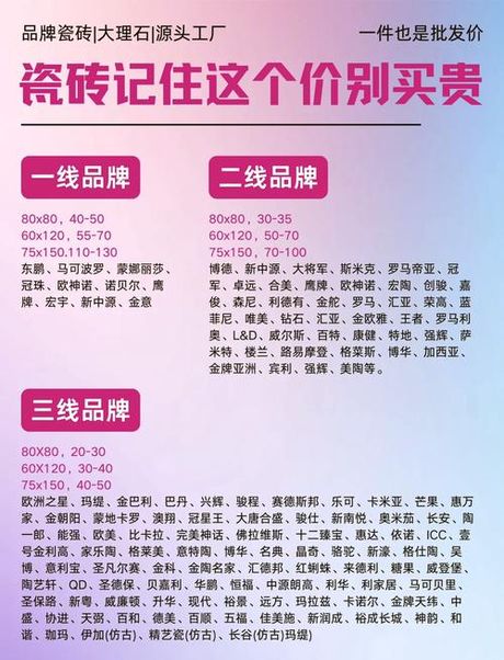 800的瓷砖多少钱，800×800瓷砖价格指南