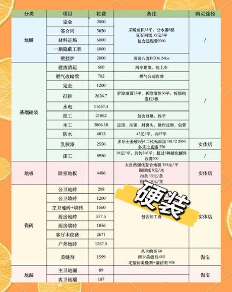 93平米装修价格全解析：2025年最新费用清单