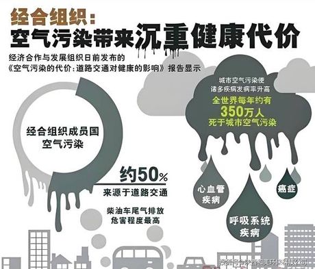 雾霾天气形成的原因及危害，雾霾天气的形成及危害