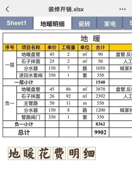 电地暖一平多少钱，电地暖价格信息