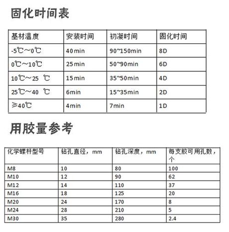 植筋胶价格多少钱，植筋胶价格信息