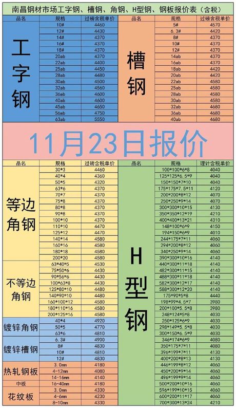 型钢价格多少钱一吨