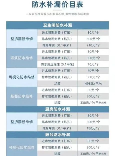 马桶漏水维修多少钱，马桶漏水维修费用解析