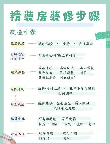 一套一房子怎么装修房子，一套一房子装修实战指南