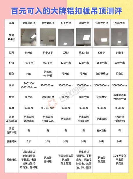 铝扣板多少钱一平，铝扣板价格信息