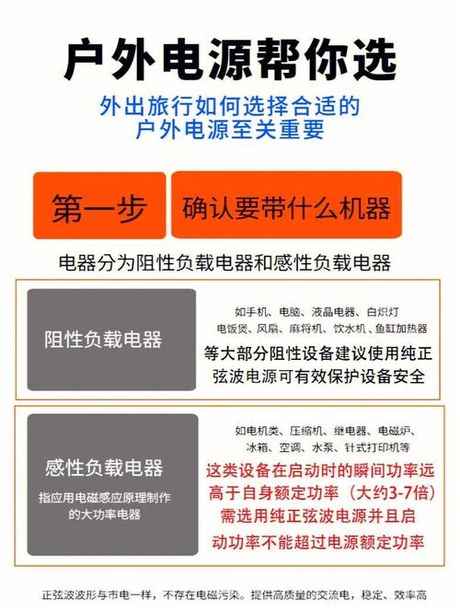 感性负载，如何有效应对感性负载？
