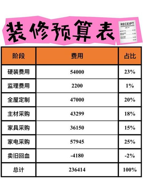 上海装修一平米大概多少钱，上海装修每平米费用概览