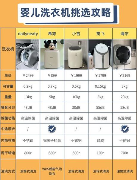 家用小洗衣机多少钱，家用小洗衣机价格分析