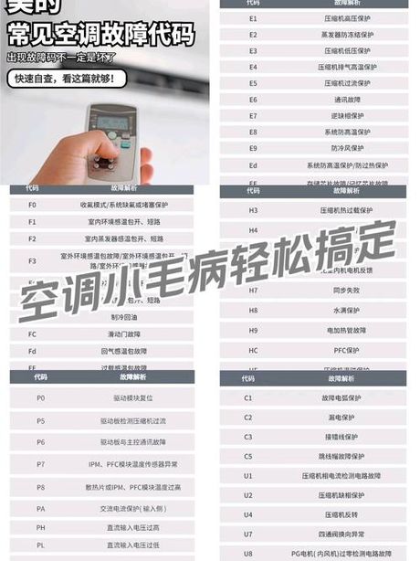 美的空调出现h5是什么意思，美的空调出现H5错误代码的原因及解决方法