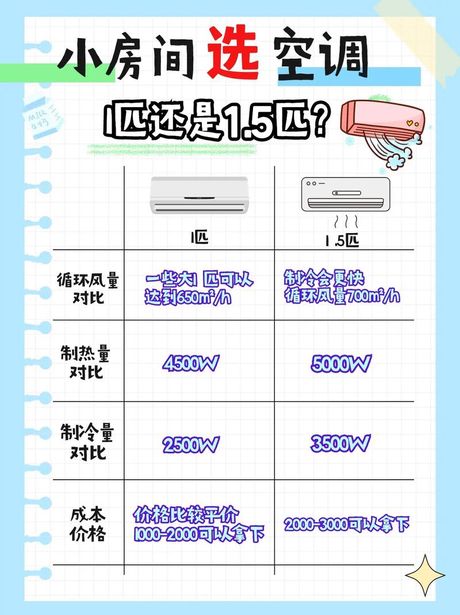 1匹空调适合多少平米左右的房间