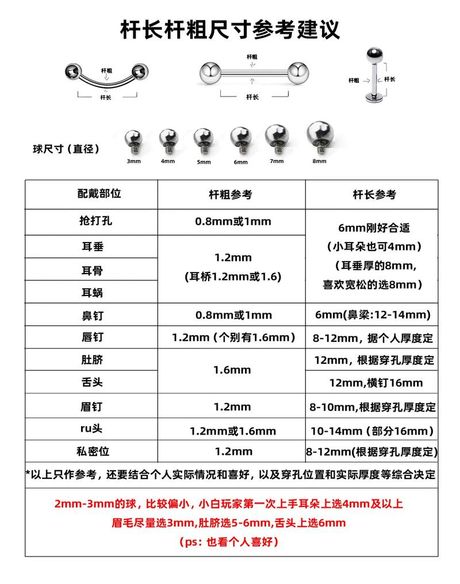 螺钉尺寸，螺钉尺寸测量及注意事项