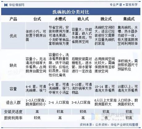 洗碗机怎么样，2025年洗碗机市场概述