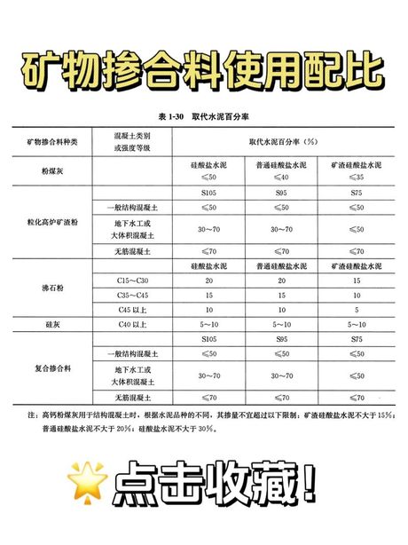 c15混凝土配合比，C15混凝土配合比