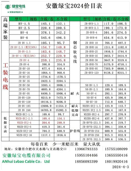 25平方铜芯电缆线价格多少钱一米，直接点明文章主题，突出用户关注的痛点“25平方铜芯电缆线价格”。
