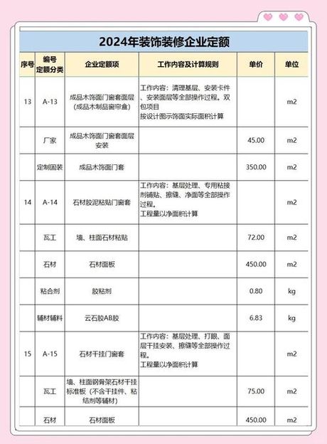 一平米多少钱装修费，2024年装修费用参考