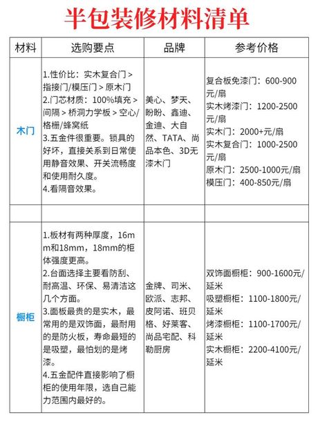 开一个装修材料店大概多少钱，开设装修材料店所需费用