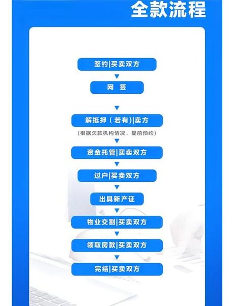 安置房交易指南：政策与流程