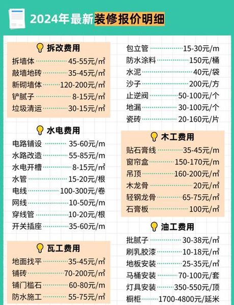 装修价格多少钱一平，2024年装修价格参考