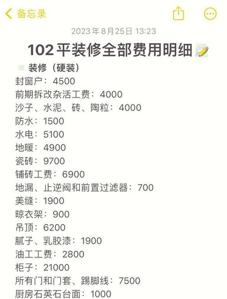 102平方装修大概多少钱，102平方装修费用解析