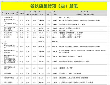 餐饮装修一平多少，餐饮装修一平多少钱？2025年最新市场行情与成本解析