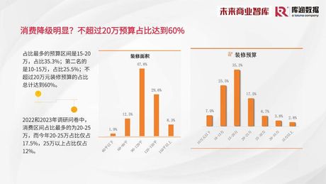 同比增速是什么意思，2025年装修行业同比增速分析