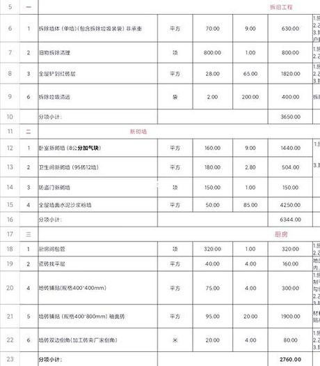 旧房子墙面翻新多少钱一平方，旧房翻新费用明细